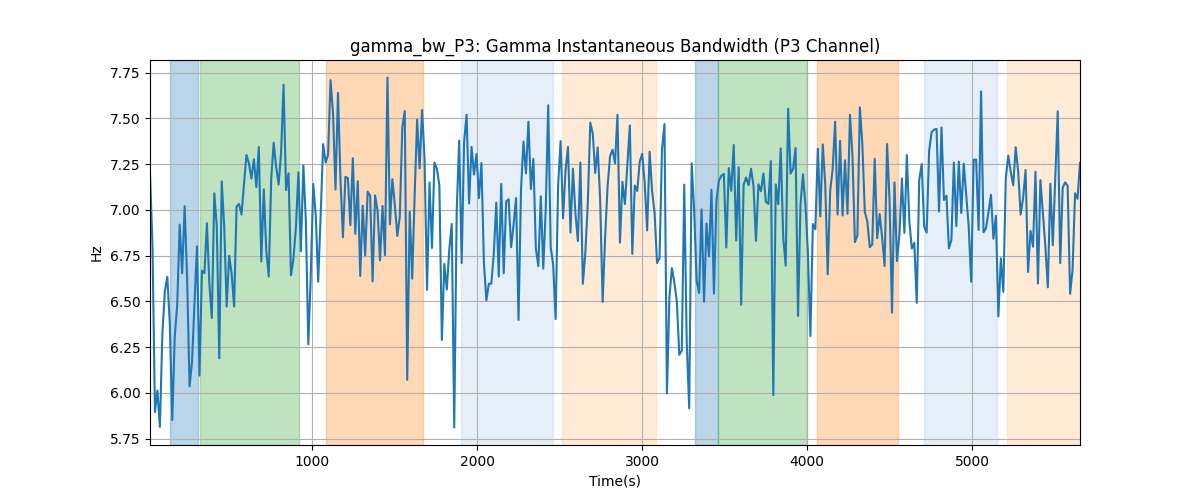 gamma_bw_P3: Gamma Instantaneous Bandwidth (P3 Channel)