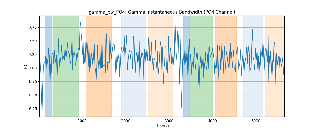 gamma_bw_PO4: Gamma Instantaneous Bandwidth (PO4 Channel)