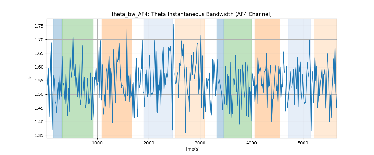 theta_bw_AF4: Theta Instantaneous Bandwidth (AF4 Channel)