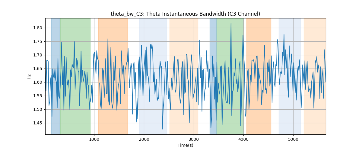 theta_bw_C3: Theta Instantaneous Bandwidth (C3 Channel)