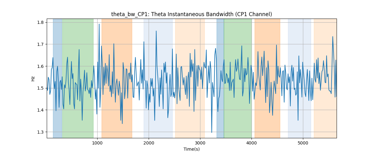 theta_bw_CP1: Theta Instantaneous Bandwidth (CP1 Channel)