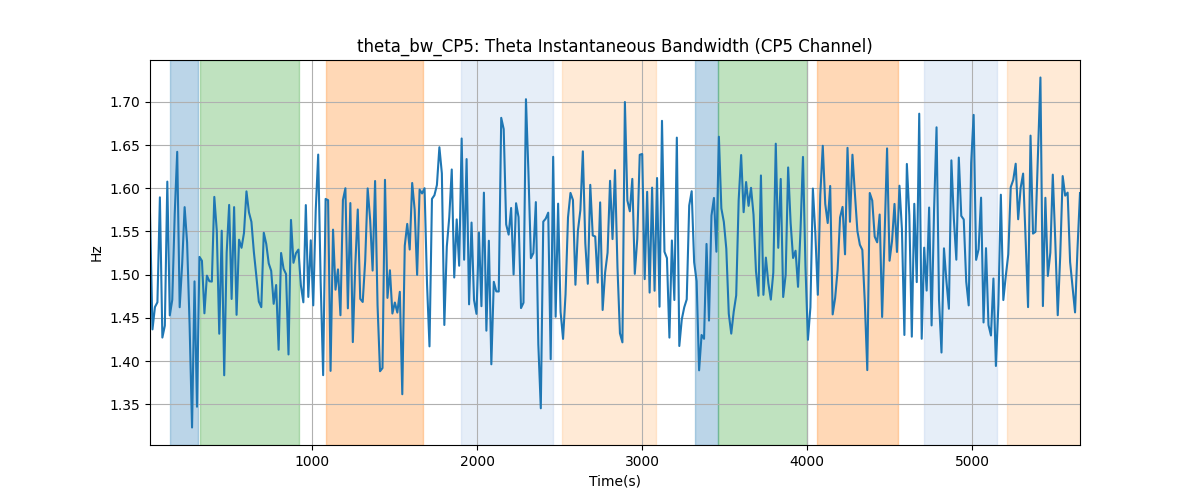 theta_bw_CP5: Theta Instantaneous Bandwidth (CP5 Channel)