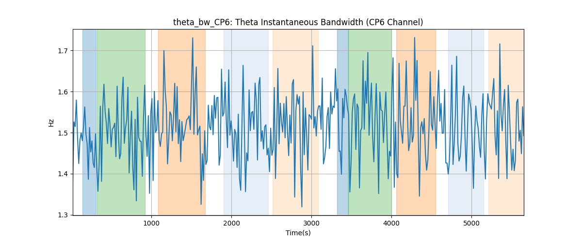 theta_bw_CP6: Theta Instantaneous Bandwidth (CP6 Channel)