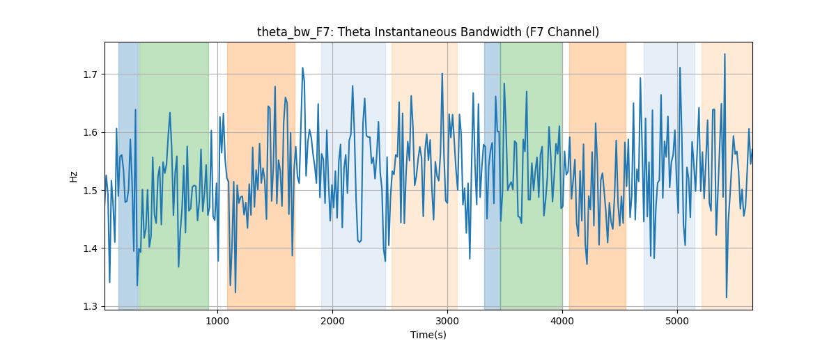 theta_bw_F7: Theta Instantaneous Bandwidth (F7 Channel)