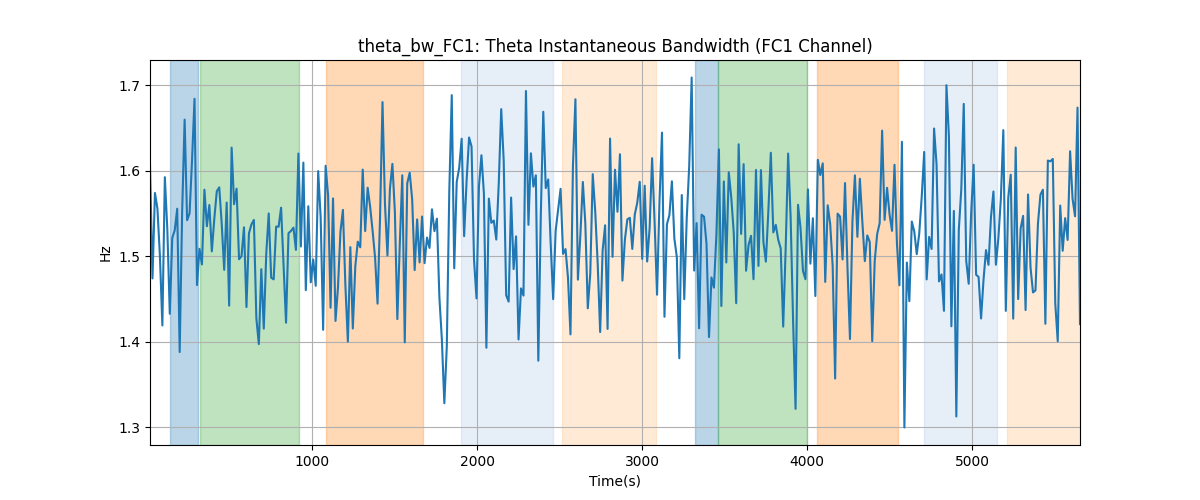 theta_bw_FC1: Theta Instantaneous Bandwidth (FC1 Channel)