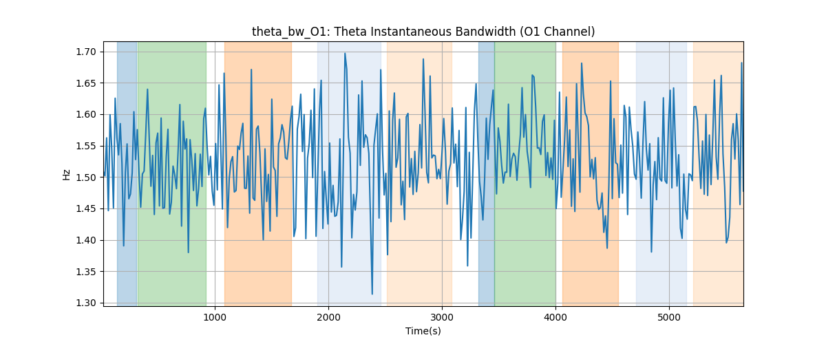 theta_bw_O1: Theta Instantaneous Bandwidth (O1 Channel)