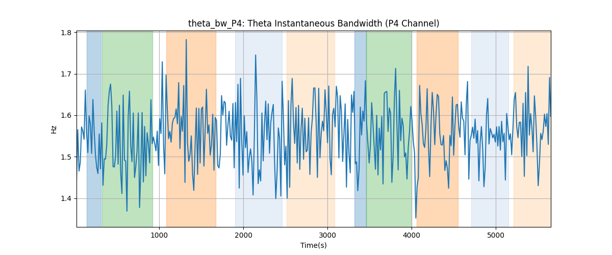 theta_bw_P4: Theta Instantaneous Bandwidth (P4 Channel)