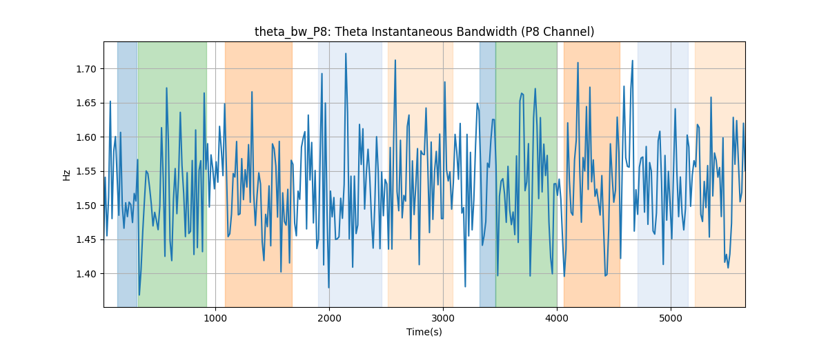 theta_bw_P8: Theta Instantaneous Bandwidth (P8 Channel)