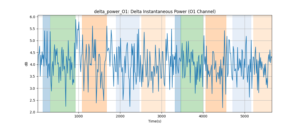 delta_power_O1: Delta Instantaneous Power (O1 Channel)