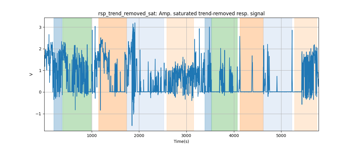 rsp_trend_removed_sat: Amp. saturated trend-removed resp. signal