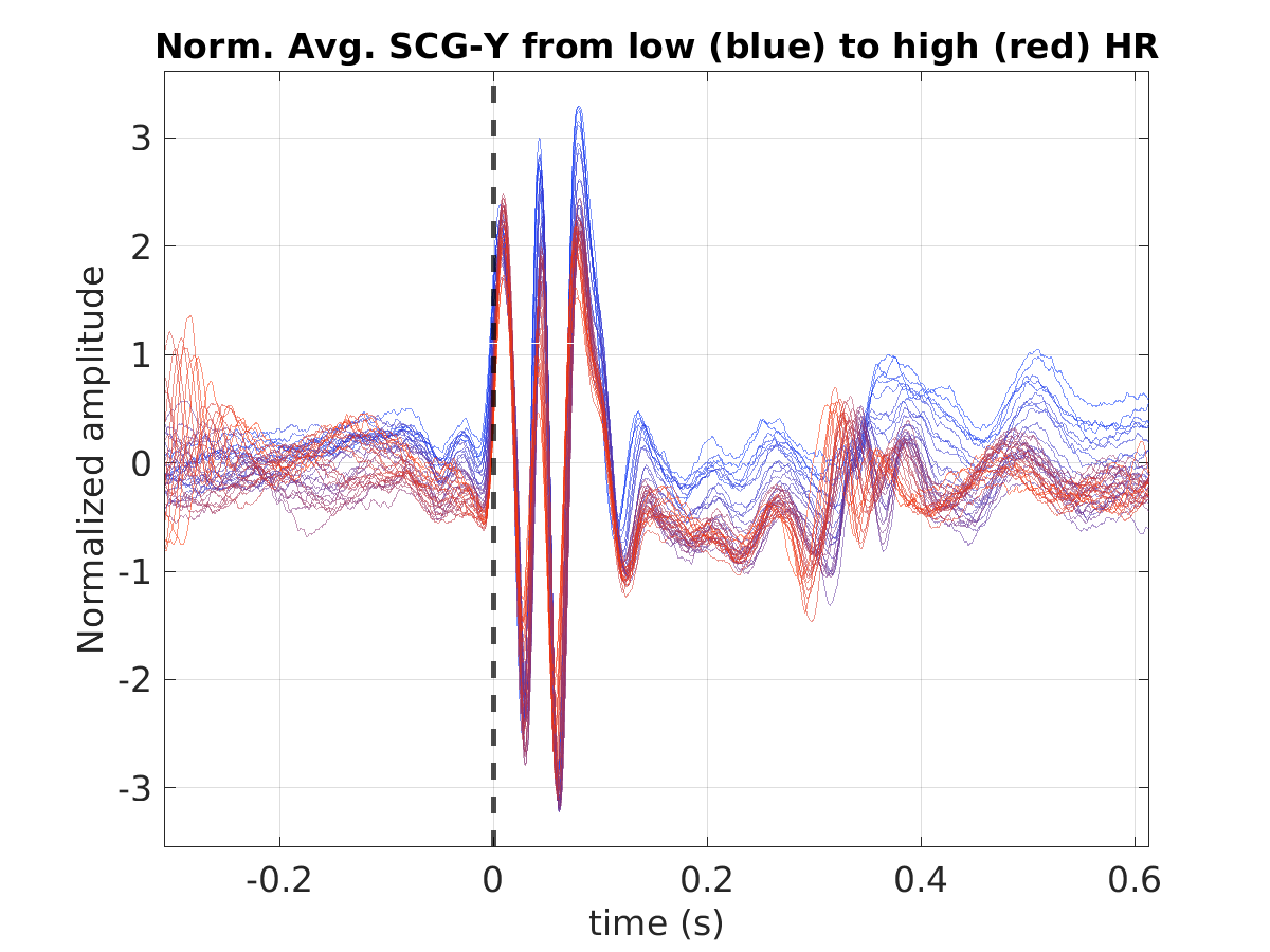 S043_scg_avg_scgy_hr_binned_norm