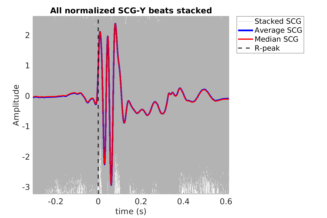 S043_scg_scgy_stacked_norm