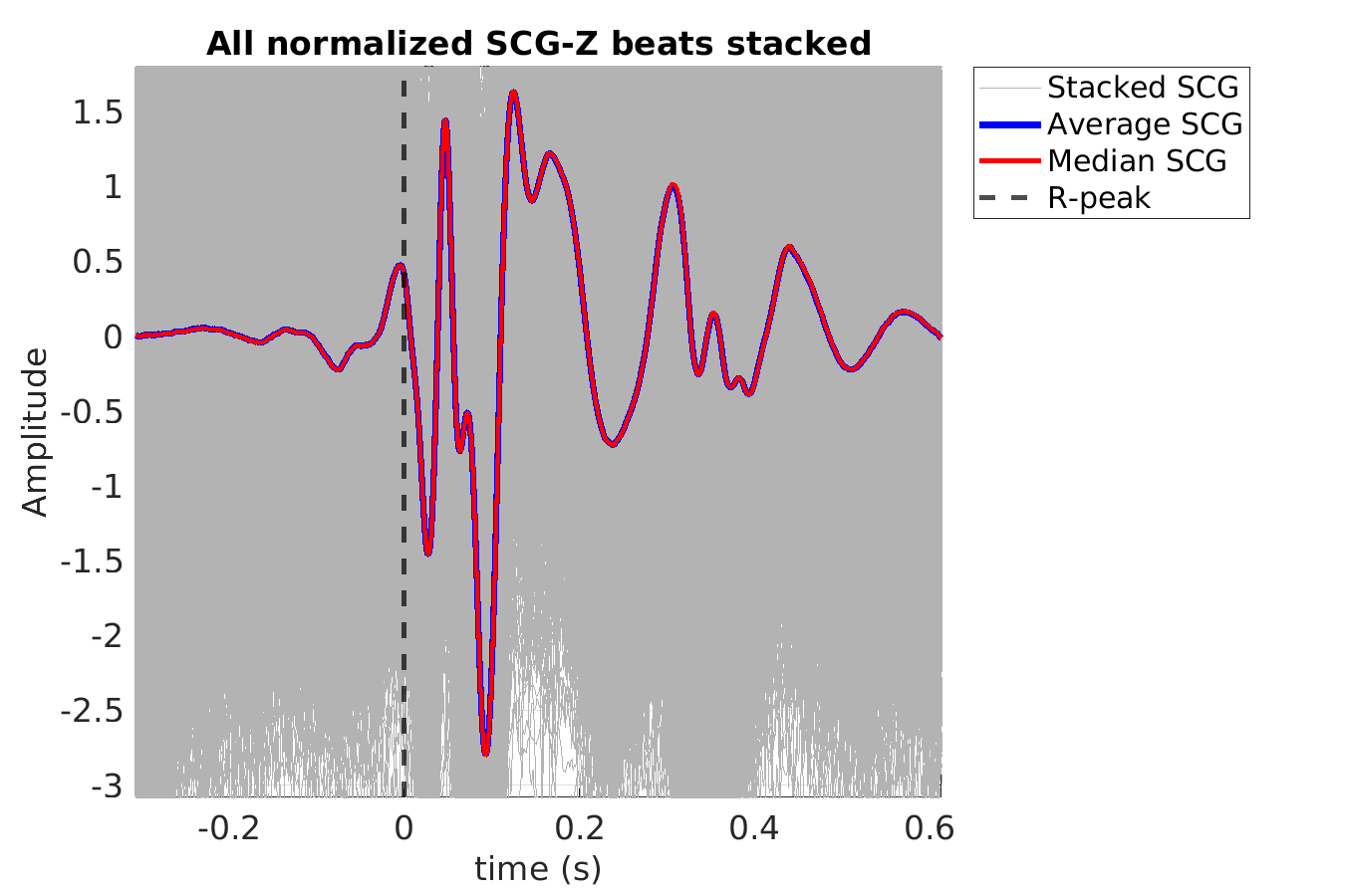 S043_scg_scgz_stacked_norm